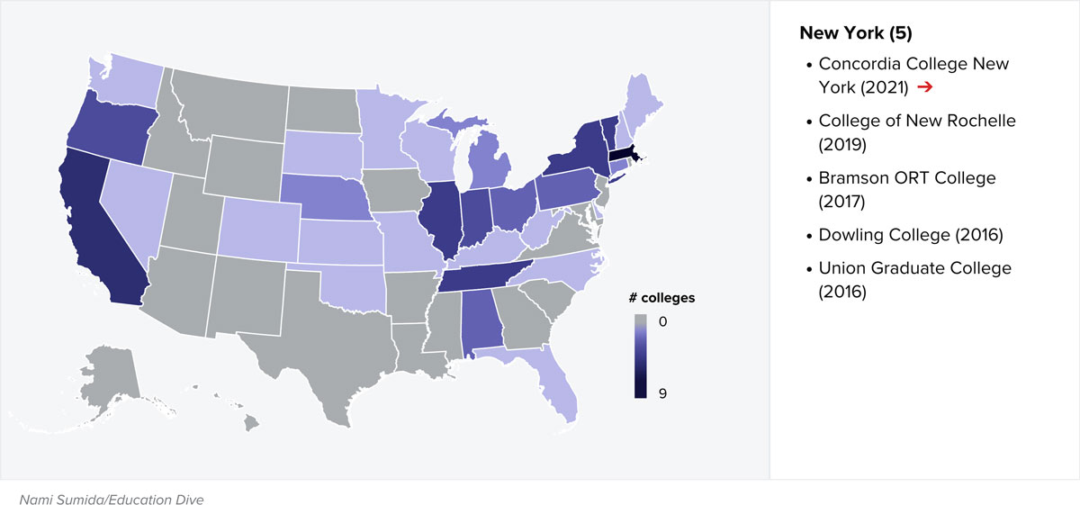 College Closings and Mergers