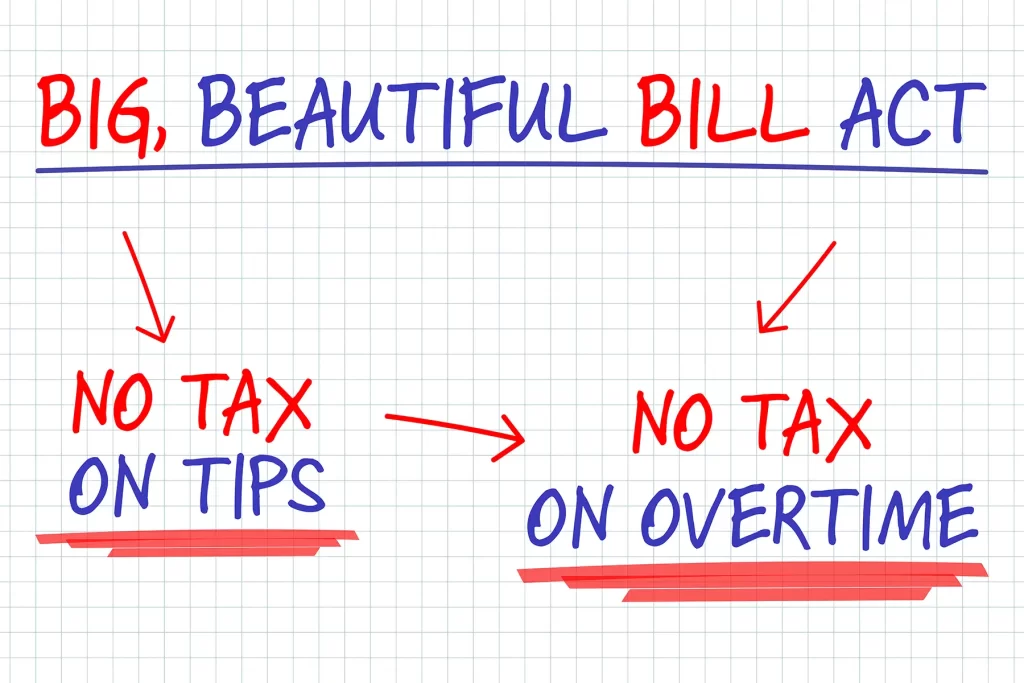 Updated Guidance for “No Tax on Tips and Overtime” Reporting: 2025 Penalty Relief and More